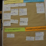 Diskussionsinhalte der Veranstaltung auf einer Metaplanwand