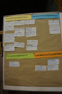 Diskussionsinhalte der Veranstaltung auf einer Metaplanwand